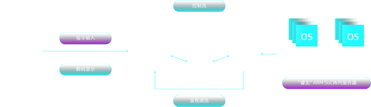 方案架構(gòu)