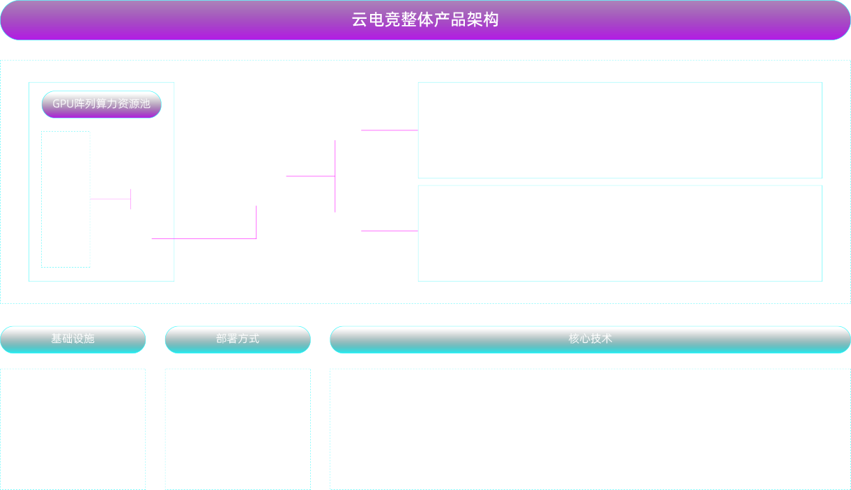 方案架構(gòu)